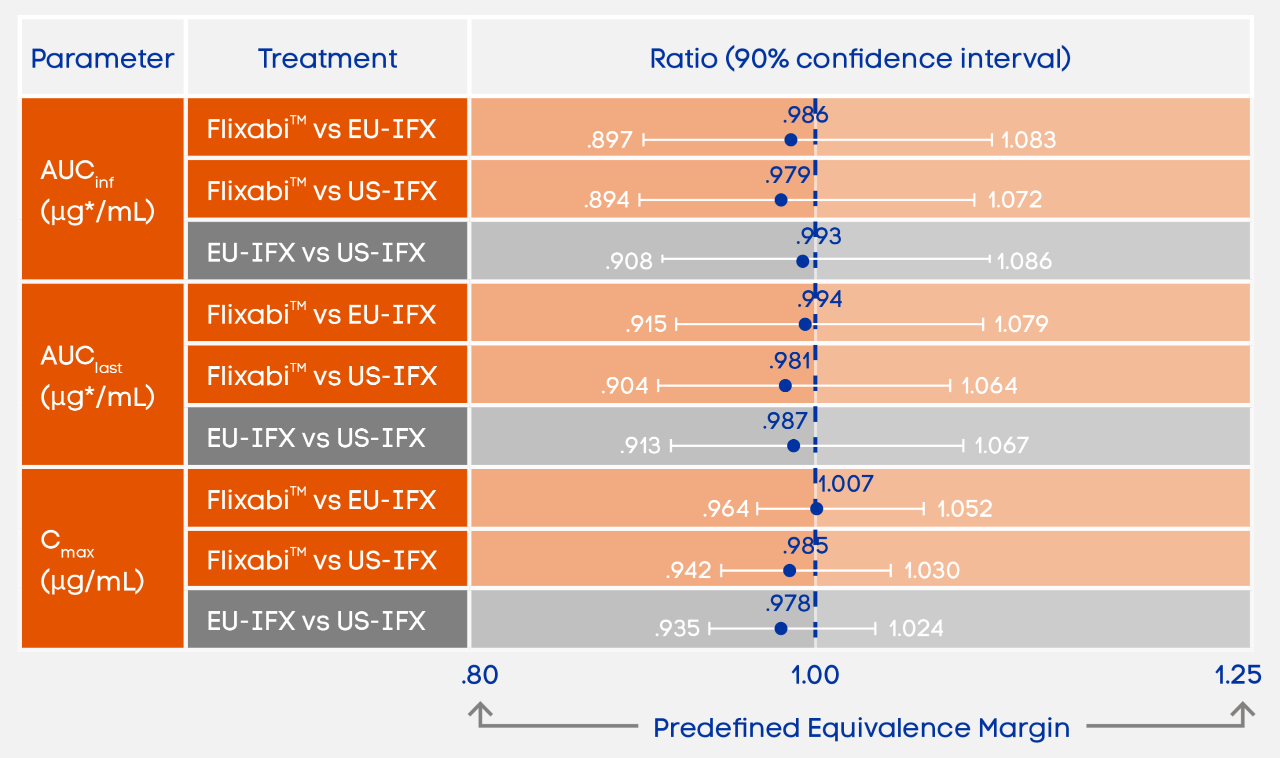 board parameter treatment flixabi